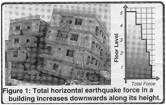 Earthquake Resistant Building